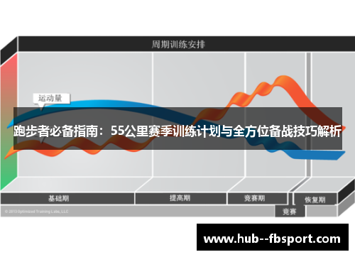 跑步者必备指南：55公里赛季训练计划与全方位备战技巧解析