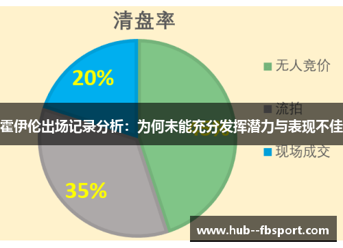 霍伊伦出场记录分析：为何未能充分发挥潜力与表现不佳